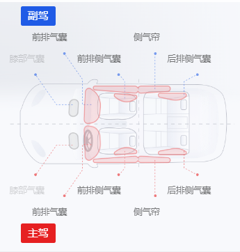 这车真的只要10万？