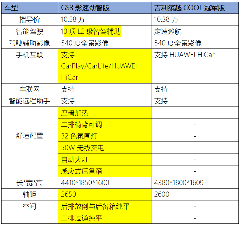 影速治好年轻人的选择困难