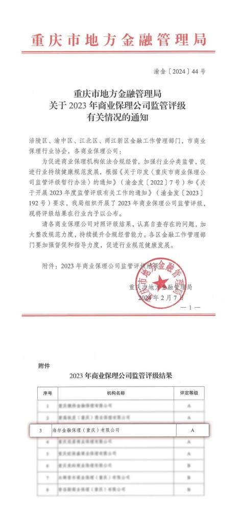 海尔金融保理喜获重庆市商业保理行业“A”级评级殊荣