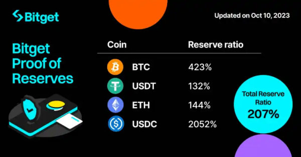 Bitget多措并举助力平台合约业务快速增长