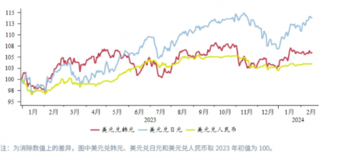 CPT Markets外匯分析：日本技術(shù)性衰退施壓日元平臺(tái)匯率,，日央行加息預(yù)期臨近,！(圖1)