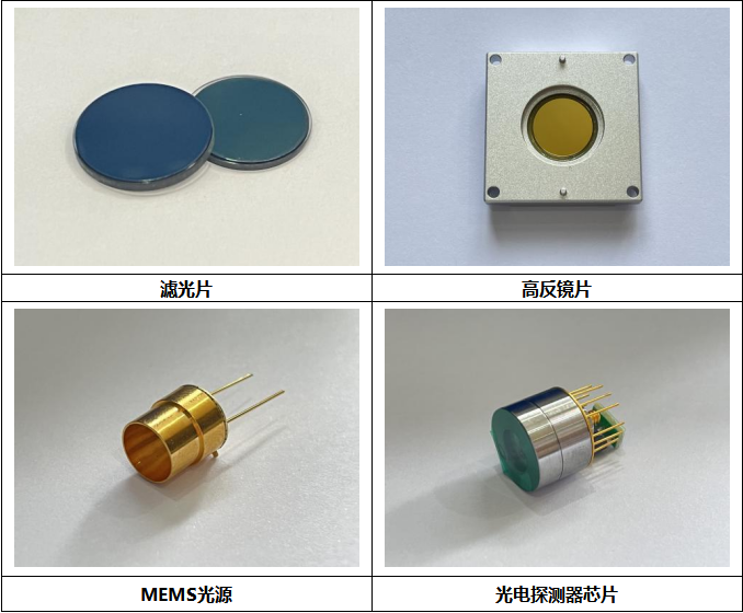 敢为科技自主创新工业级高精度光学气体传感，赋能工业高质量发展