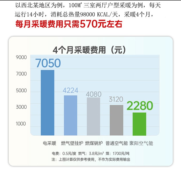 绿色商机涌现，聚阳王牌空气能热泵助力高能耗设备节能改造！