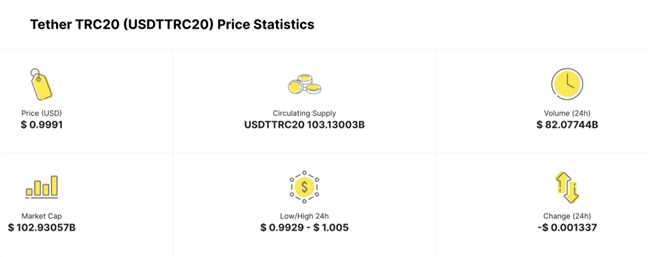 比特幣引領(lǐng)加密市場沖擊新高 波場TRON推出BTC L2計(jì)劃(圖4)