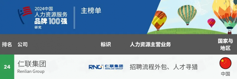 仁联集团荣膺《HRflag2024中国人力资源服务品牌100强》第24位，并斩获双项业务佳绩！