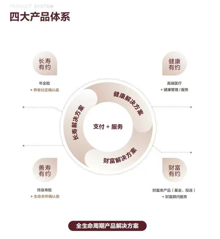 泰康人寿幸福有约客户2024私享服务体系发布