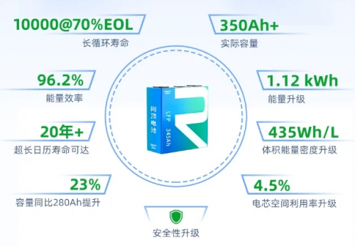 瑞浦兰钧引领大容量市场，逆风破局储能行业亏损态势