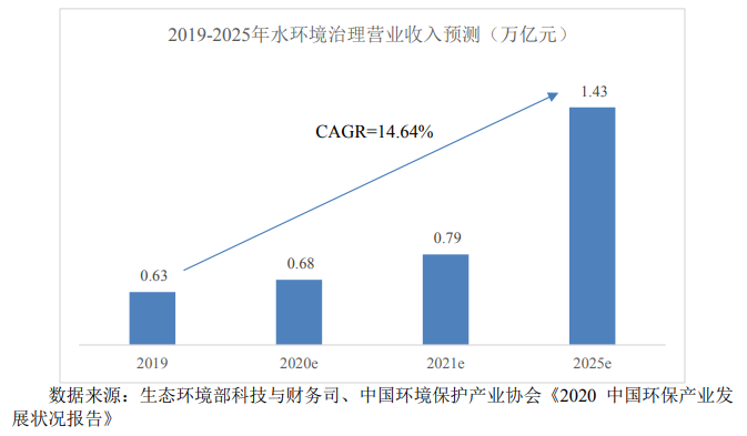 科净源：行业前景广阔，核心竞争力持续增强