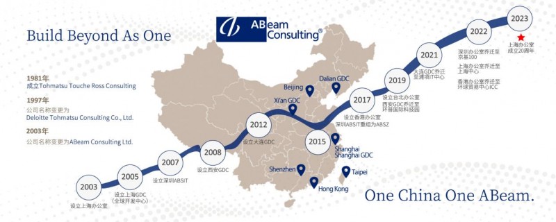 ABeam（德硕）升级实践方案，助力企业缔造双赢神话