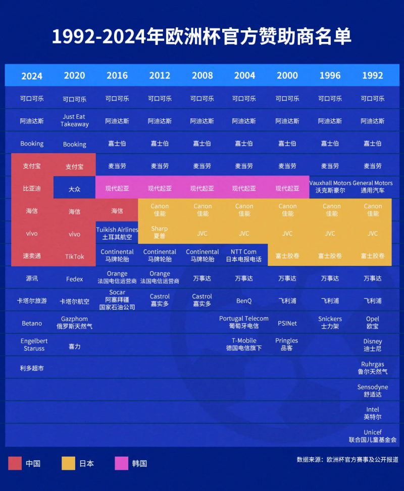 欧洲杯终章奏响，万里汇引领中国跨境迈入全球化新篇章