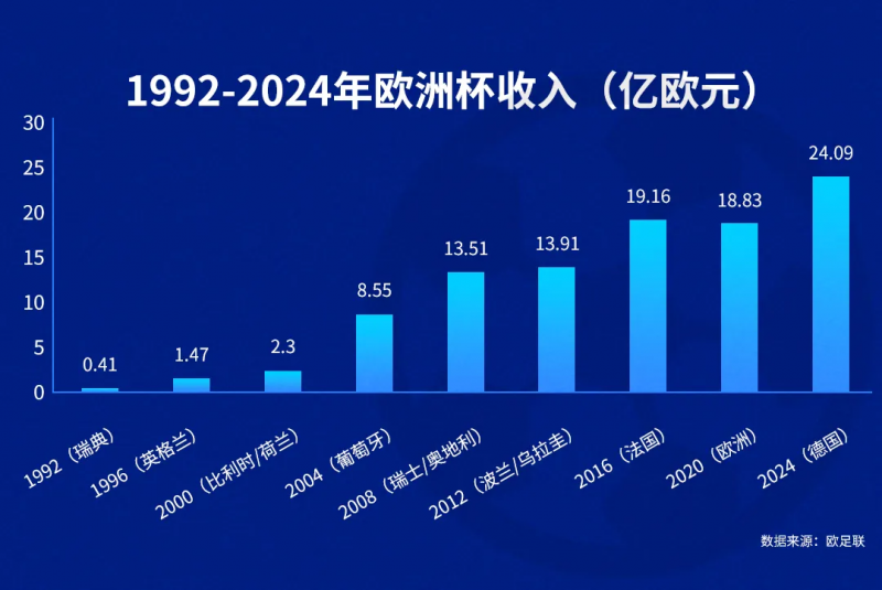 2024欧洲杯，万里汇与中国品牌迎来全球化新纪元