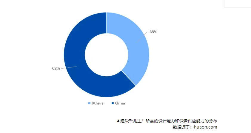 捷丰工业转轮除湿解决方案助力中国电池企业“出海”