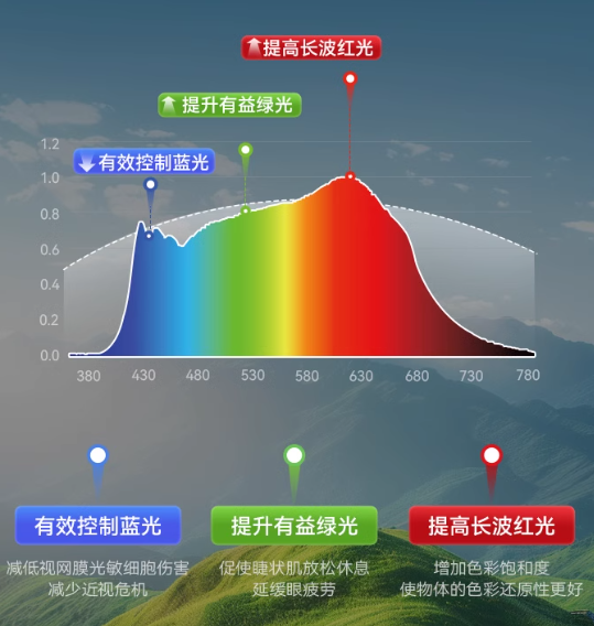 孩视宝创新夹式大路灯：便捷护眼，照亮每一刻