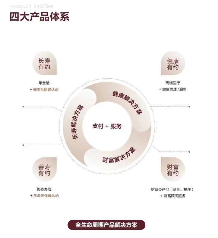 泰康惠赢智选幸福300保险计划，“60后”“70后”保险优选