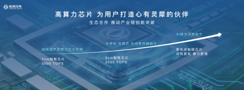 东风汽车发布科技跃迁3.0 即将制胜下半场