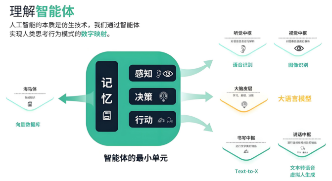 宜信财富视角：AI Agent商业潜力爆发，未来五年或成市场主流