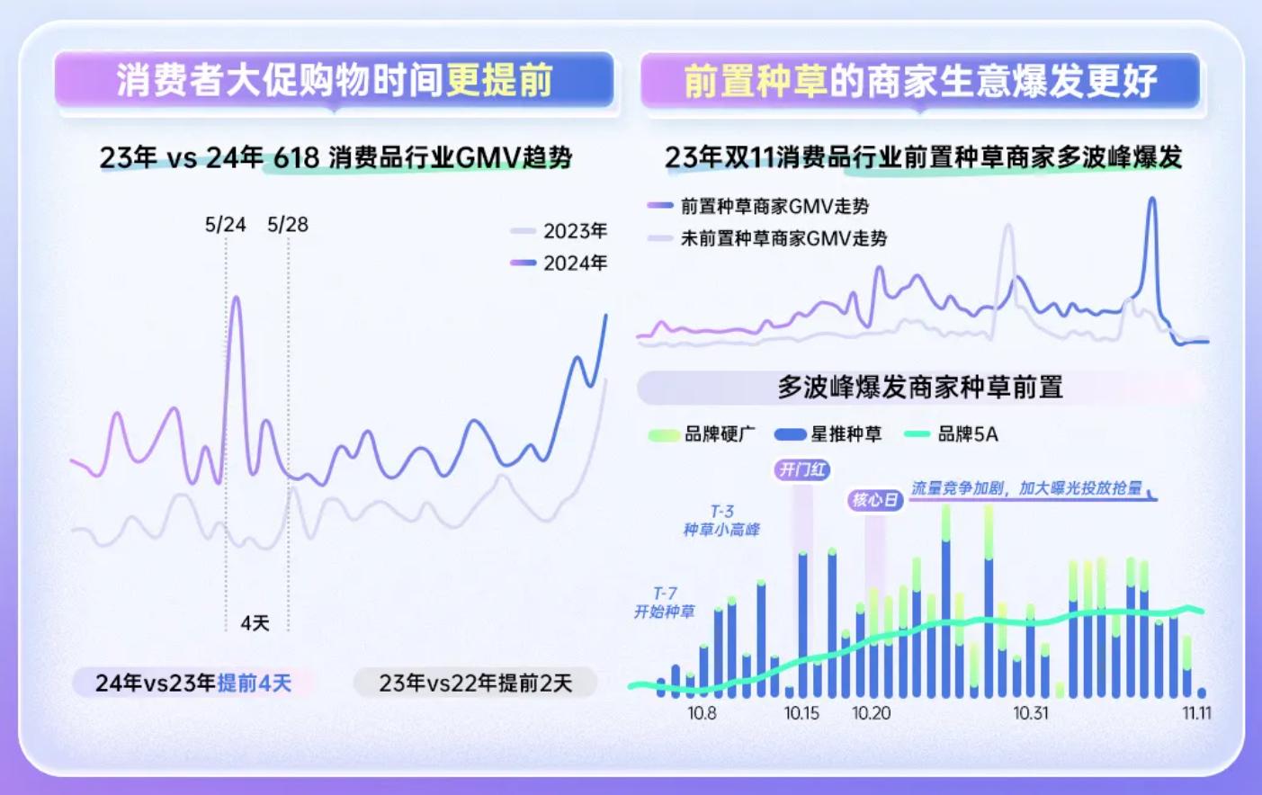 大促必看，2024巨量引擎双11作战攻略全景图