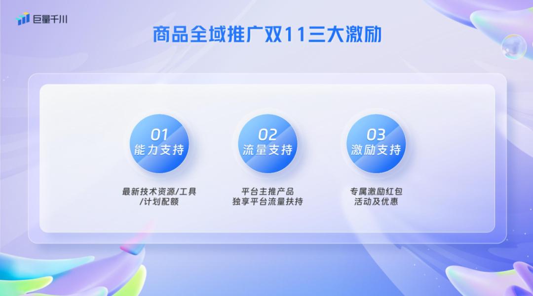 巨量千川重磅推出亿级激励计划，专属玩法海量流量助力商家实现生意爆发