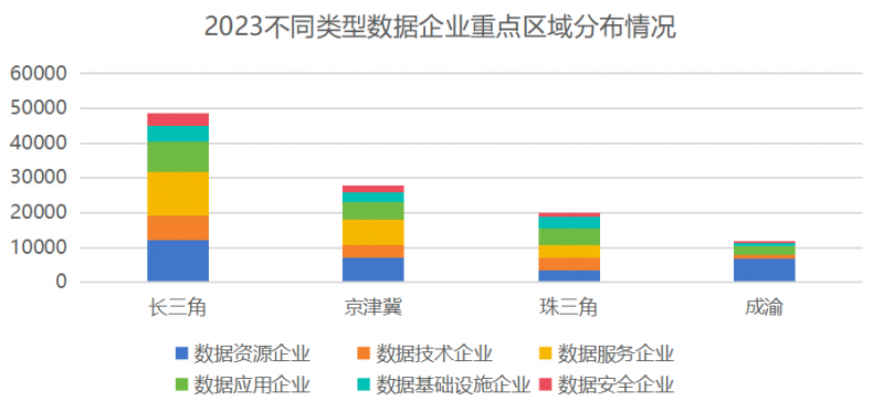 合合信息启信宝数据产业报告：长三角数据企业独占鳌头，全国领跑