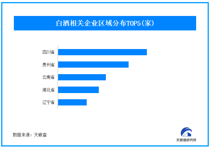 李家超宣布即日起大幅下调烈酒税，3.2万家酒企大省花落四川