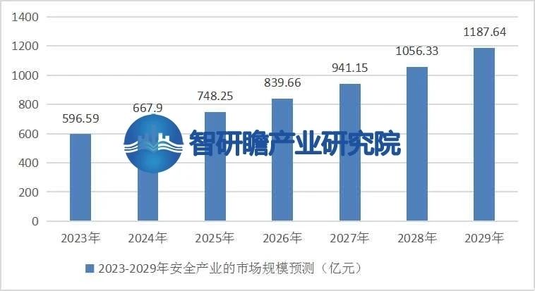 “新质生产力”驱动下，安环家引领安全技术服务跨越式发展