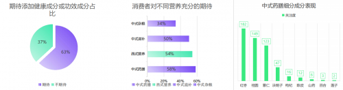 揭秘咖饮新品创新三大趋势，椰基饮品赛道洗牌在即