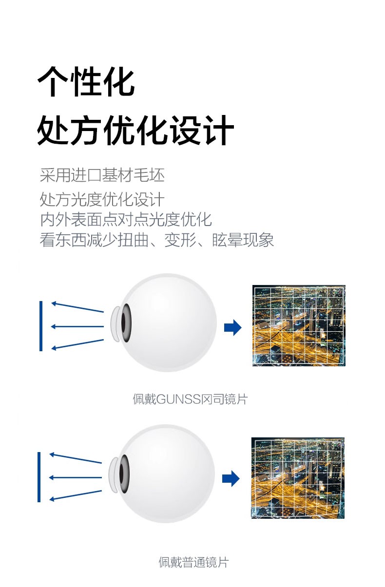 冈司健康镜片专为中国人用眼习惯设计