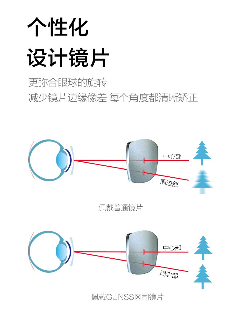 冈司健康镜片专为中国人用眼习惯设计