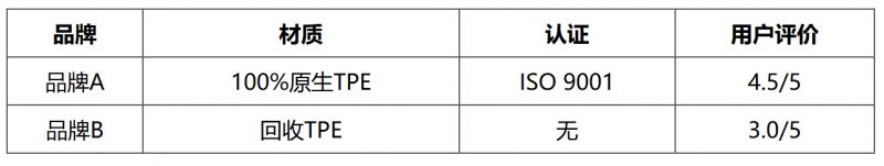 车主们的专属好礼：五福金牛TPE汽车脚垫