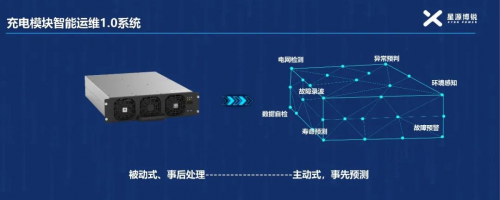 赋能充电模块运维自主化发展，星源博锐智能运维系统重磅发布