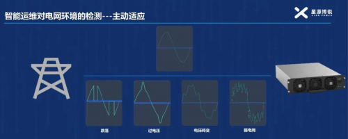 赋能充电模块运维自主化发展，星源博锐智能运维系统重磅发布