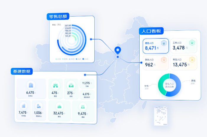 与图：开店选址分析软件的智能之选