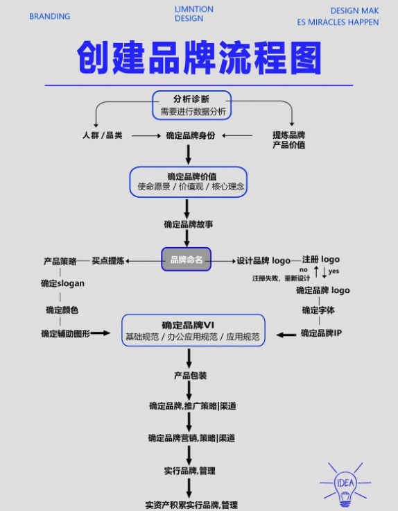 媒体人华少：个人如何借助平台打造个人IP