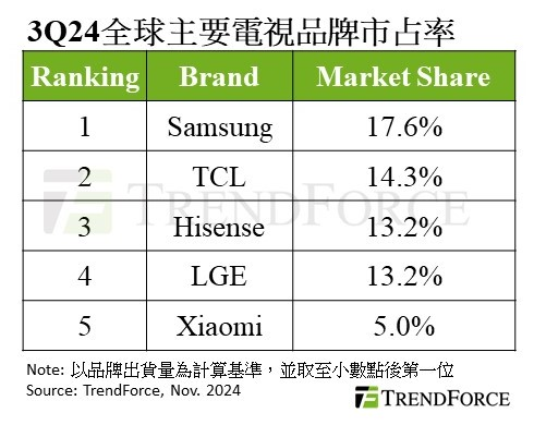 爆款角逐！TCL VS 海信谁的战斗值更强？