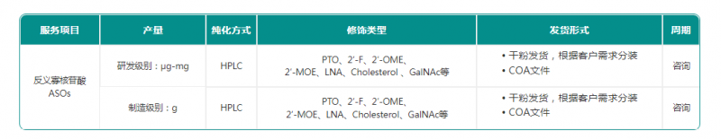 ASOs药物：从概念到临床应用