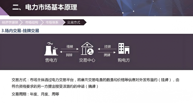 Web电力市场的兴起之路，为何在市场中广受瞩目？