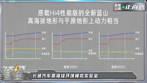 央视《顶级实验室》走进长城，魏牌全新蓝山智能科技真硬核！