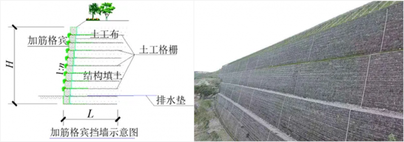 绿色机场建设的关键技术：生态加筋格宾支挡工程