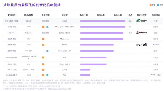 CD73棋局：天境生物携手赛诺菲突围，I-MAB“以逸待劳”躺赢？
