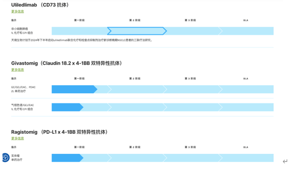 CD73棋局：天境生物携手赛诺菲突围，I-MAB“以逸待劳”躺赢？