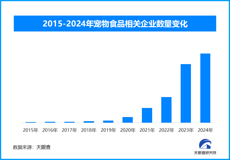 天眼新知 — 新春宠物消费新动向：透视宠物经济与情感消费的融合(图1)