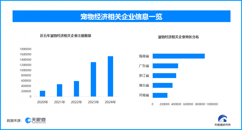 天眼新知 — 新春宠物消费新动向：透视宠物经济与情感消费的融合(图2)