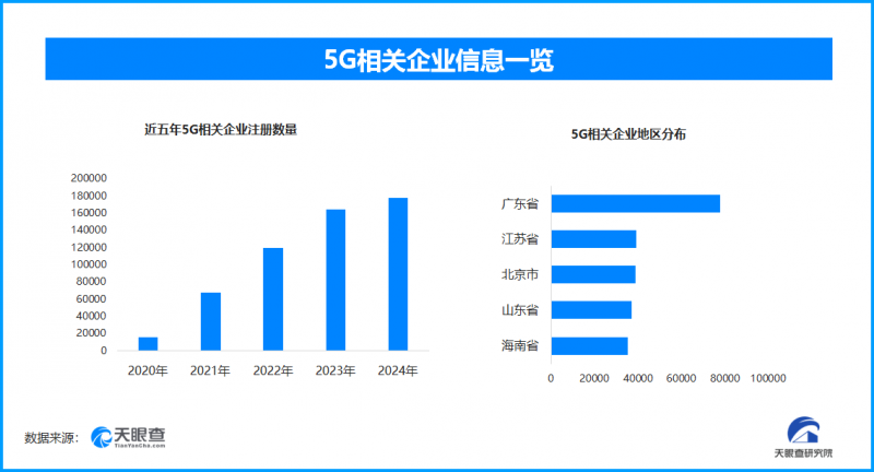 有序推进5G网络向5G-A升级演进，全面推进6G网络技术研发创新(图1)