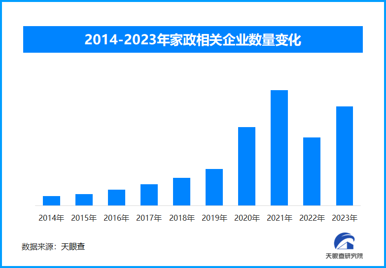 你家大扫除了吗？临近春节家政服务预约火热