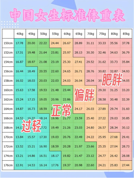 贝熙聚美：我用1个月躺瘦了20斤！秘密就是……