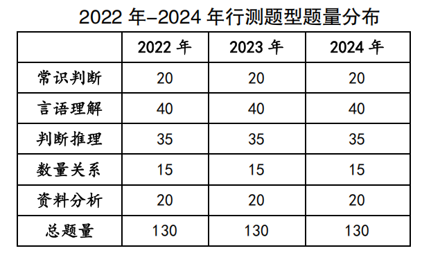 2025年河北省公务员考试行测新变化，新北辰公考深度剖析政治理论怎么考