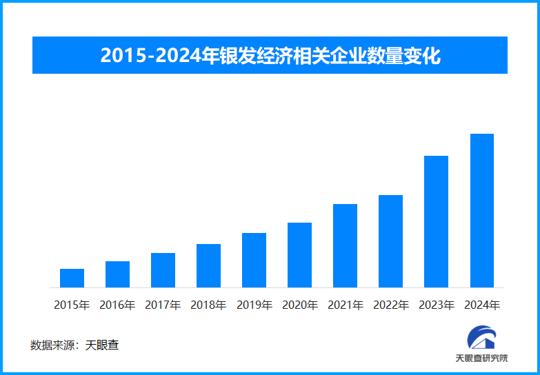 银发经济崛起，解锁老年消费新蓝海