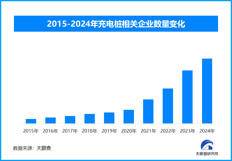 政策指引、技術(shù)賦能，充電樁或?qū)⑦~向綠色智能新征程