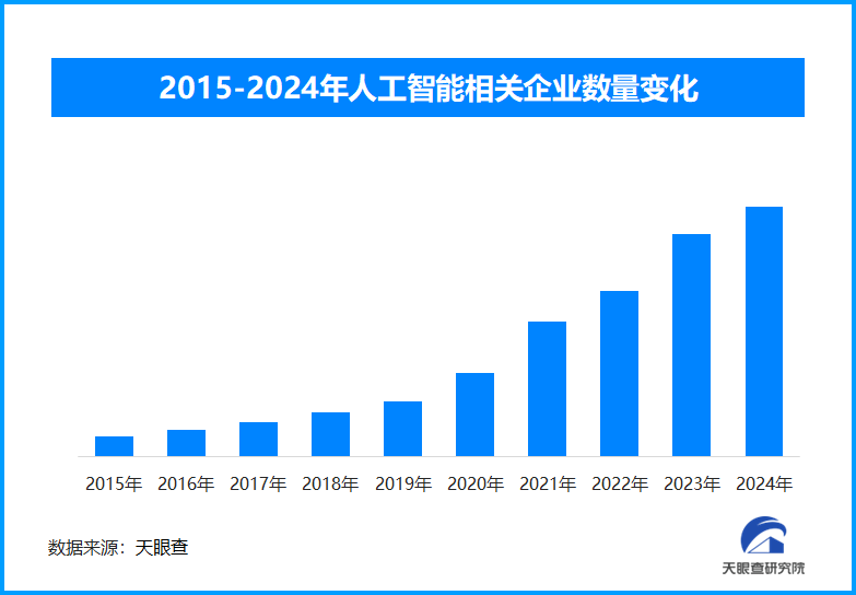 AI浪潮洶涌，2030年中國(guó)AI人才供需鴻溝或達(dá)400萬之巨