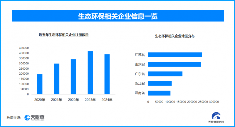 空气质量持续改善，2024大气污染防治年度目标超额完成